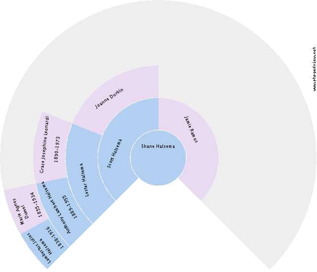 Melissa Joy Midkiff Circle Diagram