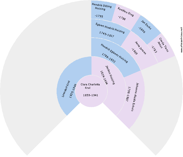 Jantje van Bruggen Circle Diagram