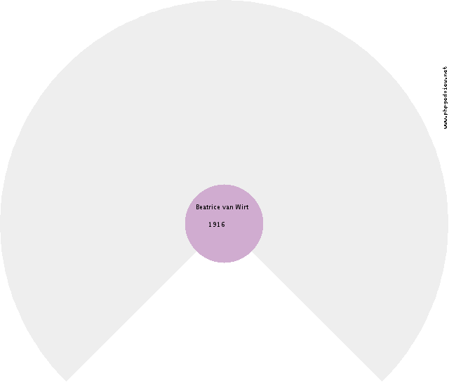 William Wesley Cantine Circle Diagram