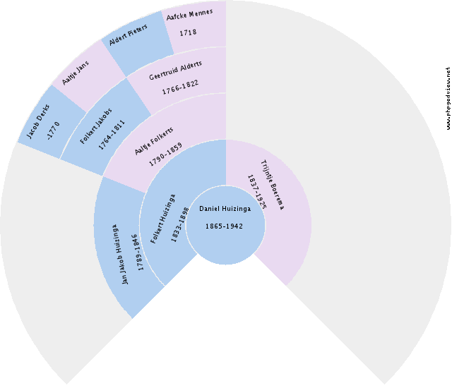 Bruce N. Vantil Circle Diagram