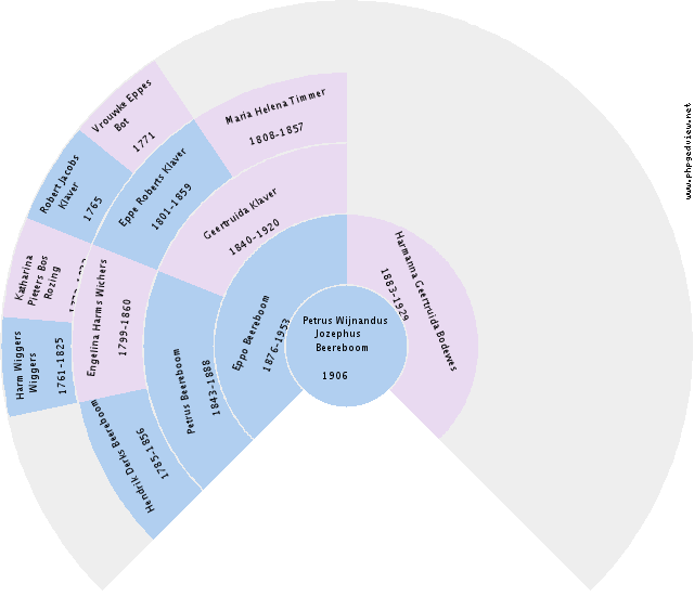 Jantina Ossel Circle Diagram