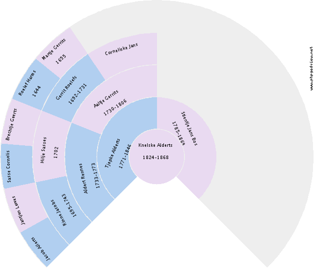 Lulof van Zomeren Circle Diagram