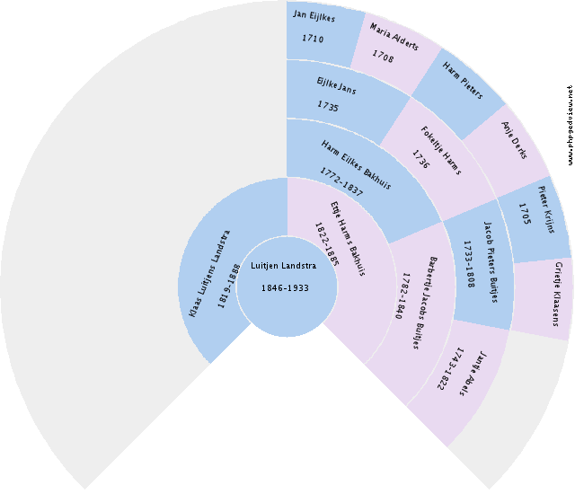 Roger Ralph Dertien Circle Diagram