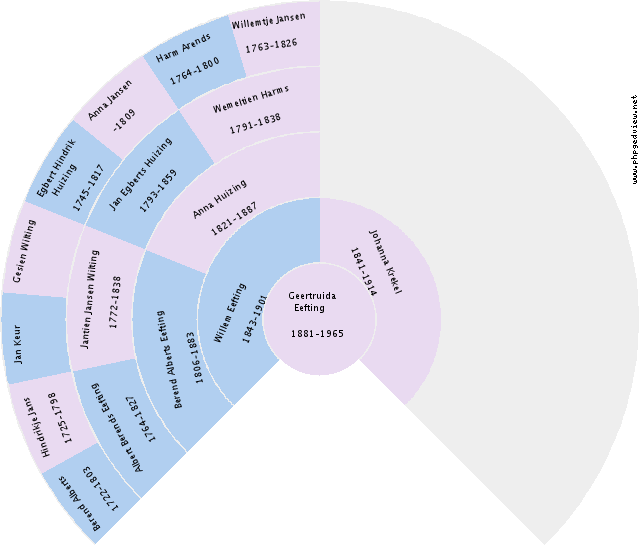Gerald Reed Circle Diagram