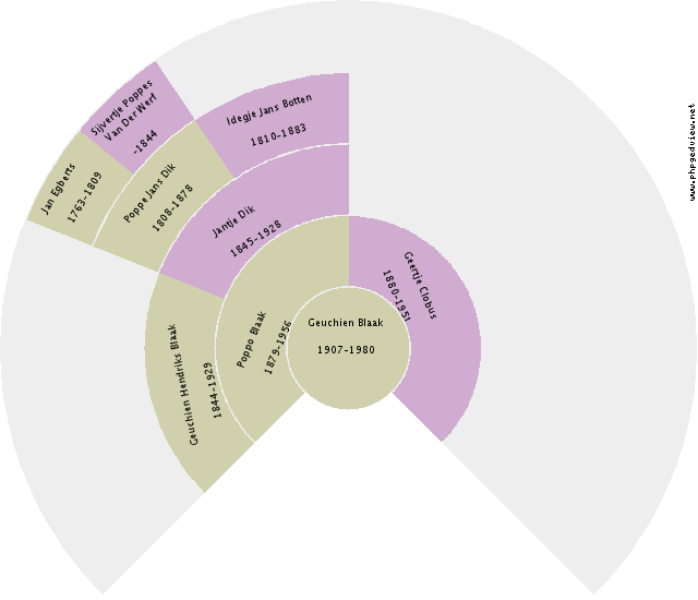 Jan Veldhuis Circle Diagram
