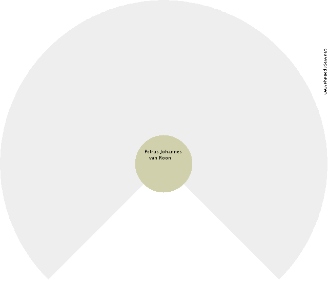 Pieter Menno Landstra Circle Diagram