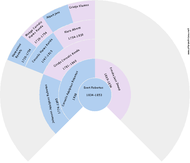 Harm van Dijk Circle Diagram