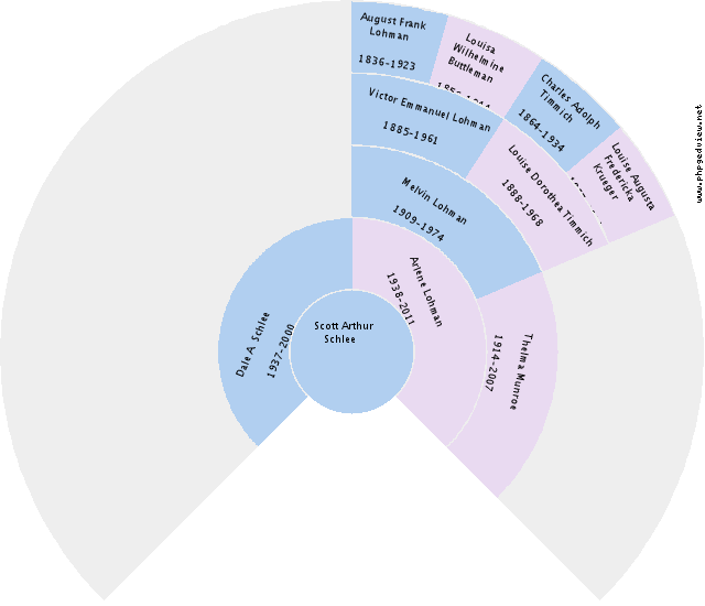 John Daniel Dorney  Jr. Circle Diagram