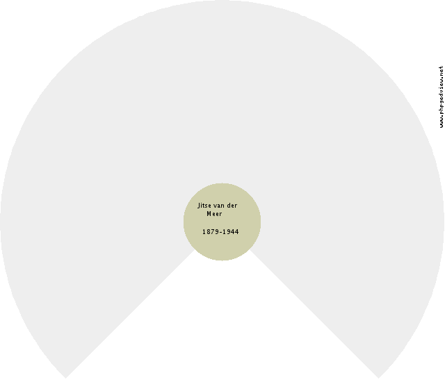 Johannes Petrus Bos Circle Diagram
