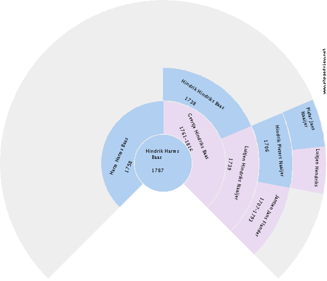 Anne Wierenga Circle Diagram