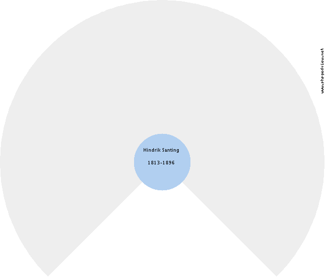 Harm Orsel Circle Diagram