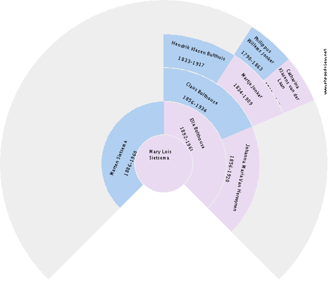 Jacob Jans Joosten Circle Diagram