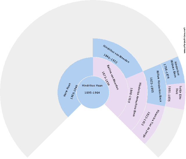 Jan Willem van Lang Circle Diagram