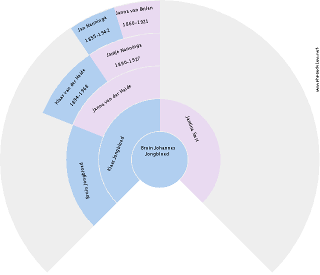Joe Schalk Circle Diagram