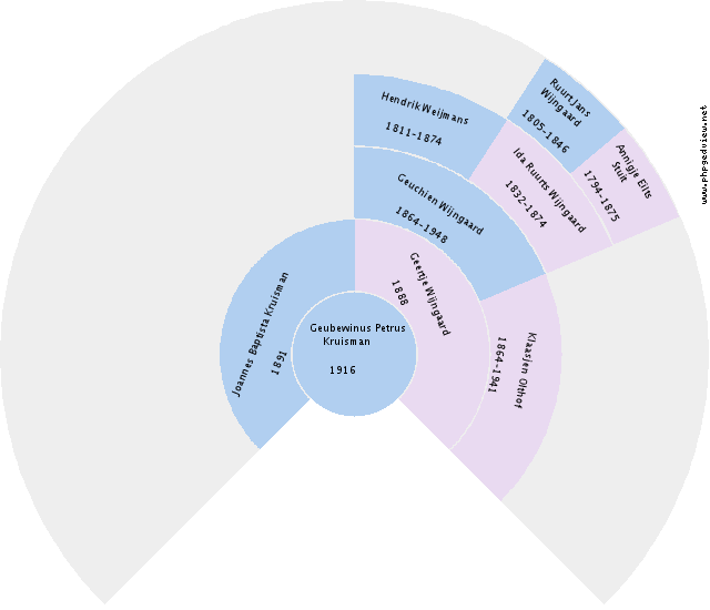 Harm Stuit Circle Diagram