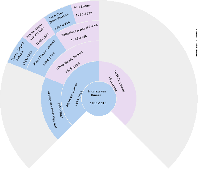 Bernardus Willem Alma Circle Diagram