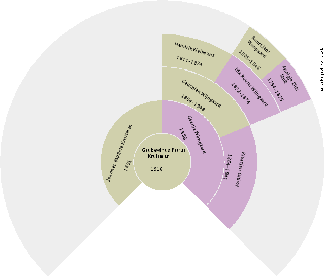 Albert Koster Circle Diagram