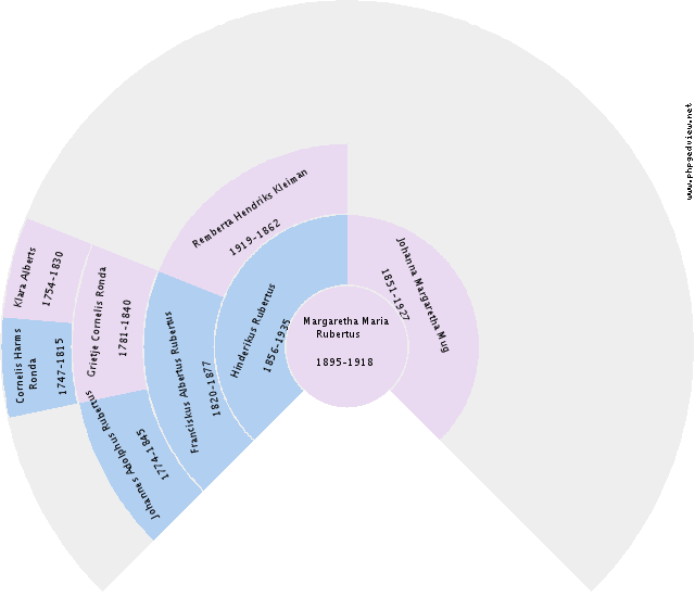 James Schrader Circle Diagram