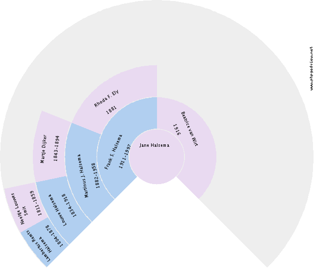 Michael Gary Krause Circle Diagram