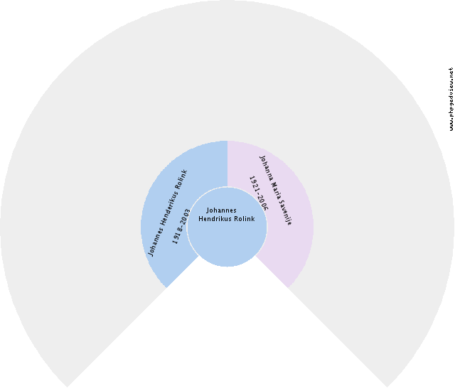 Ulysses Sulvester Russell Harris Circle Diagram
