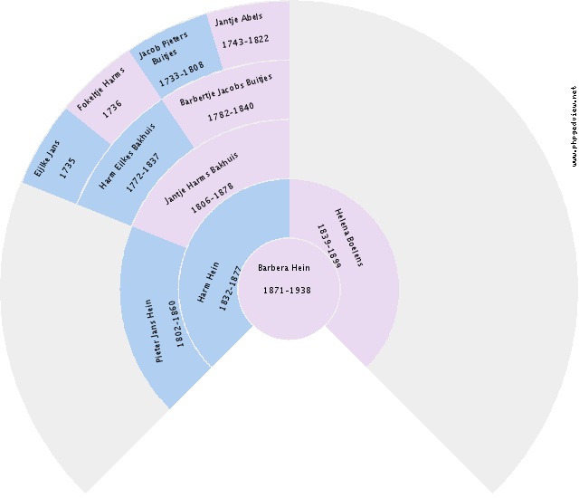 Mandy Hendriks Circle Diagram