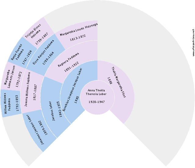 Jantina Beikina Berg Circle Diagram