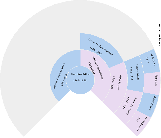 Lijna Rooda Circle Diagram