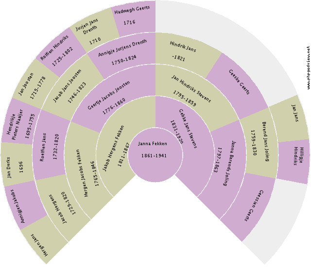 Harm Smalbil Circle Diagram