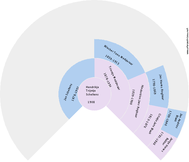 Louis Francis Halsema Circle Diagram