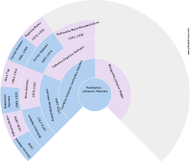 Johannes Ignatius Maria Smit Circle Diagram