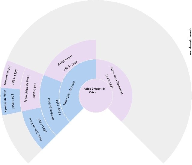 Henry VanderMolen Circle Diagram