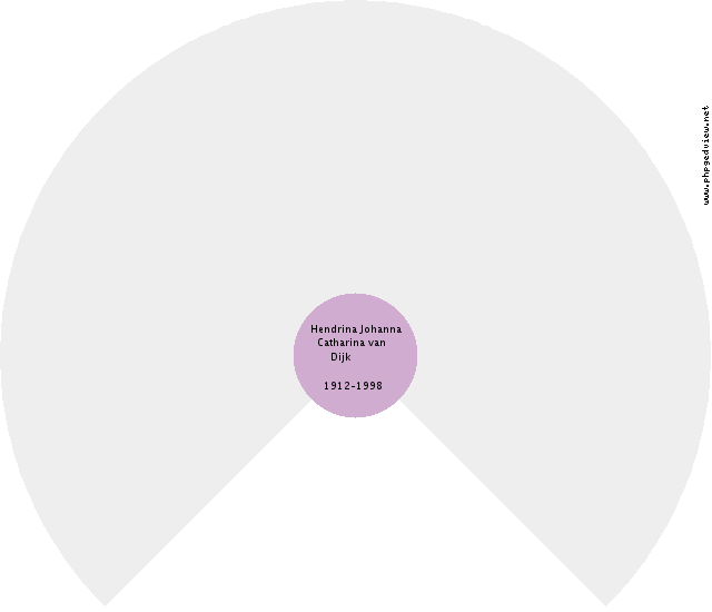 Vernon Reed Circle Diagram