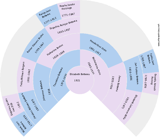 Martha de Jonge Circle Diagram