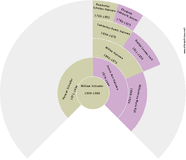 Hinderika Bakker Circle Diagram