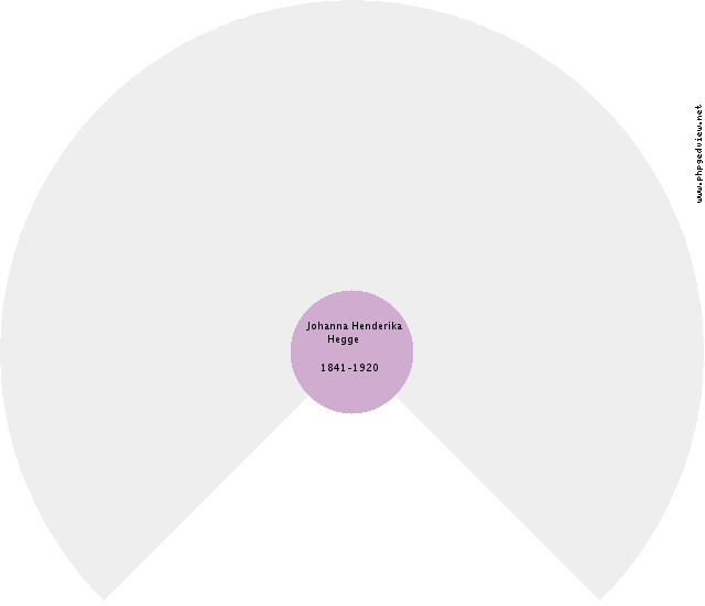 Nancy Bieze Circle Diagram