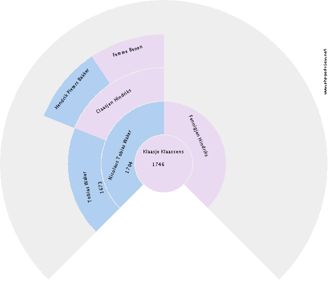 Luurt Klein Circle Diagram