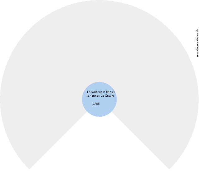 Randy Helsen Circle Diagram