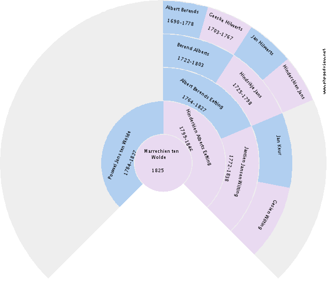 Fredericus Bloem Circle Diagram