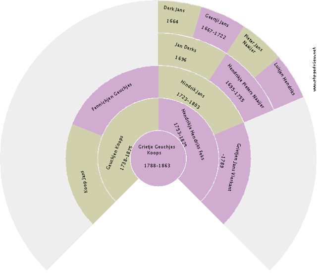 Jantiena Klomp Circle Diagram