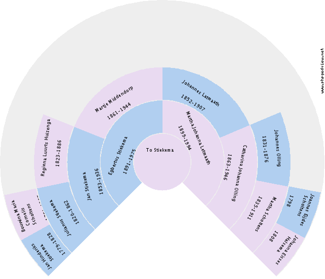 Carrie Bates Circle Diagram
