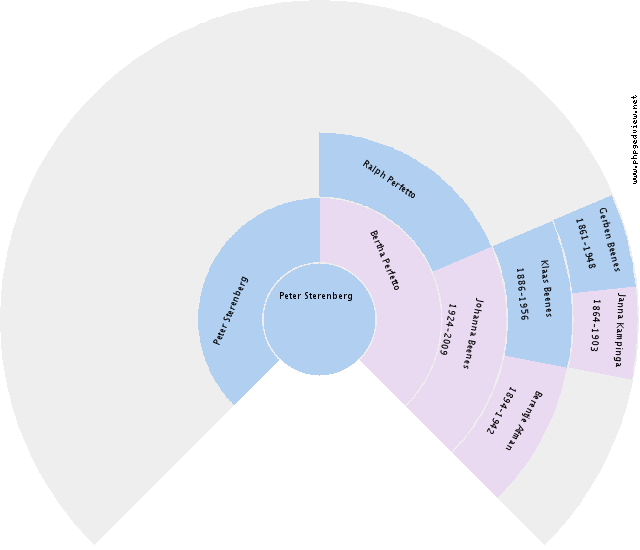 Hendrik Jacobs Joosten Circle Diagram