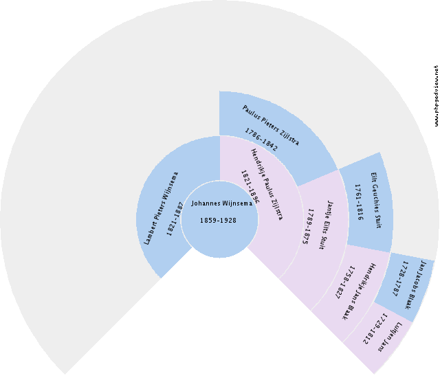 Johannes Wijnsema Circle Diagram