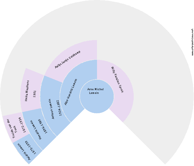 Dirk Leujes Circle Diagram