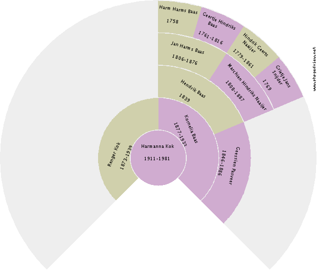 Luitjen Sieuwerts Circle Diagram