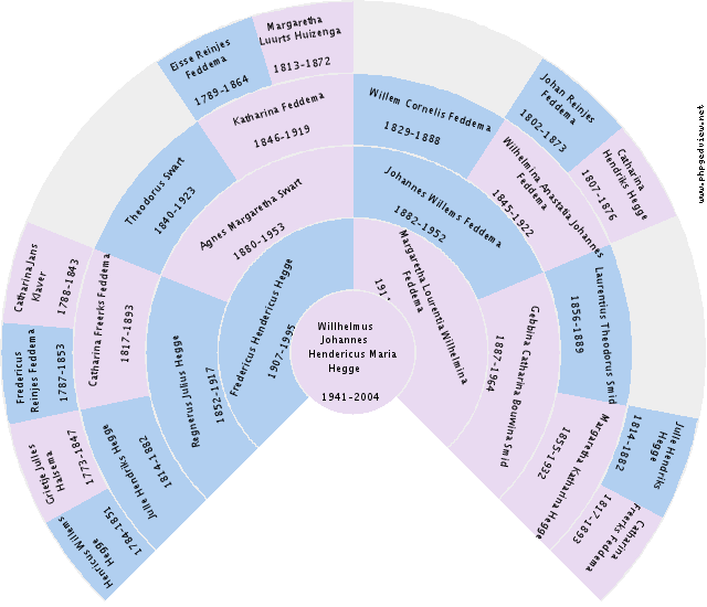 Jacob Baas Circle Diagram