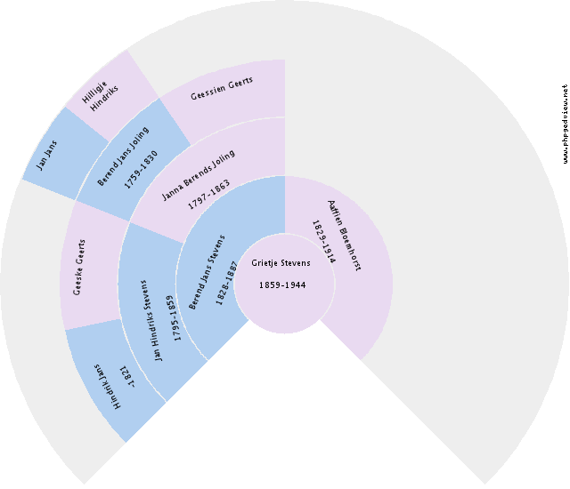 Annechien Pool Circle Diagram