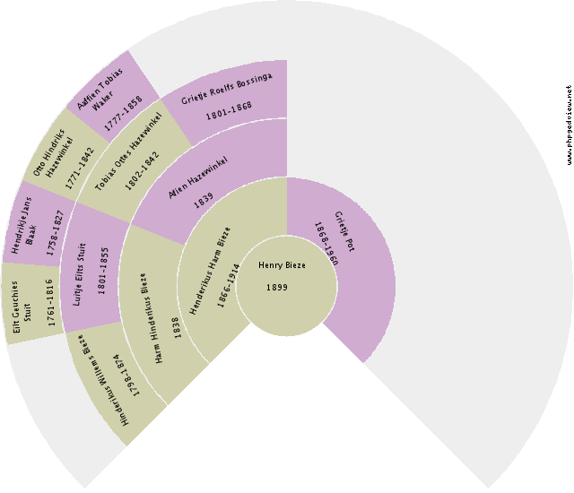 Wilhelmus Bos Circle Diagram