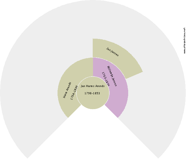 Angela Efting Circle Diagram