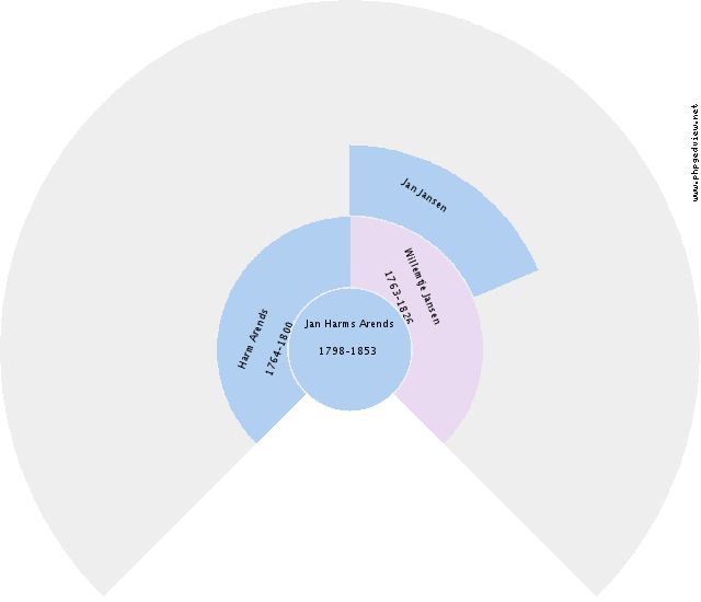 Jacobus Johannes Bolt Circle Diagram